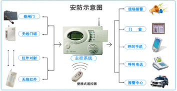 智能安防新时代 长沙防盗报警与智能监控设备全面解析