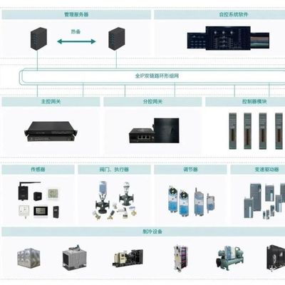 数据中心建筑设备监控系统与新风空调能耗监控计算机网络设备