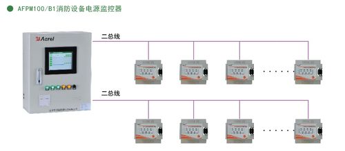 安科瑞消防设备电源监控系统的监控设备功能介绍